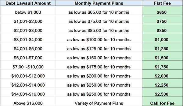 personal loans for small business owners